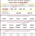 today thai lottery number